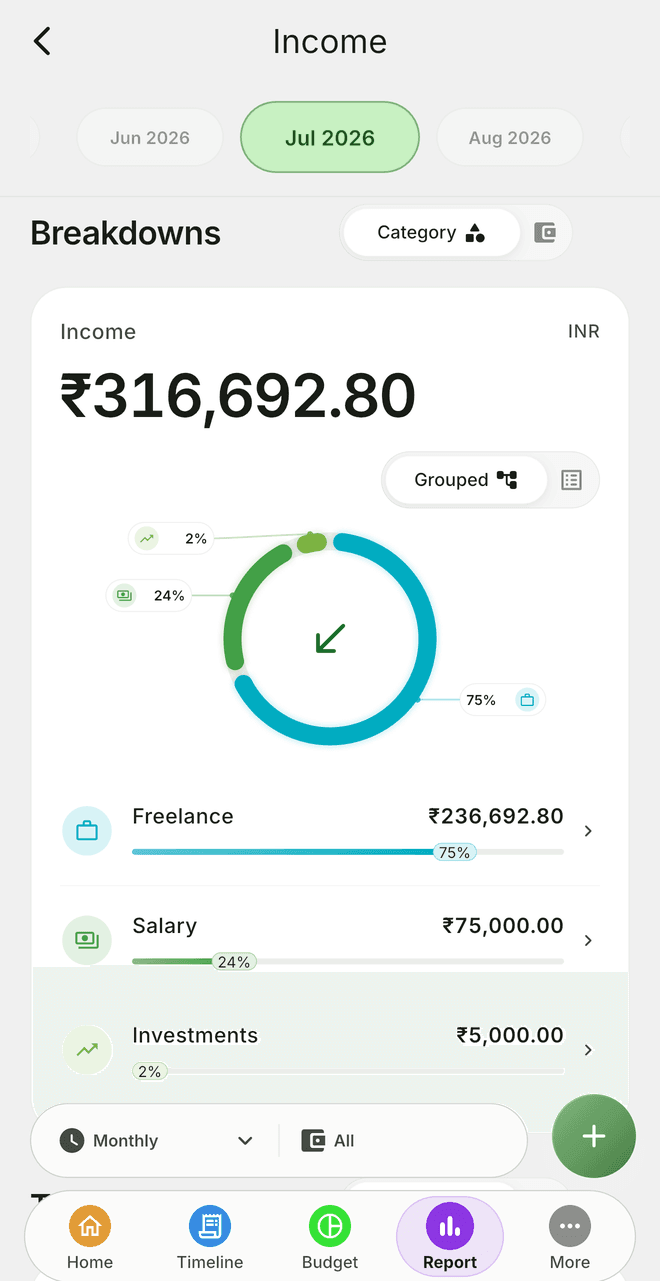 Caps income report breaking income down by source: freelance work, salary and investments