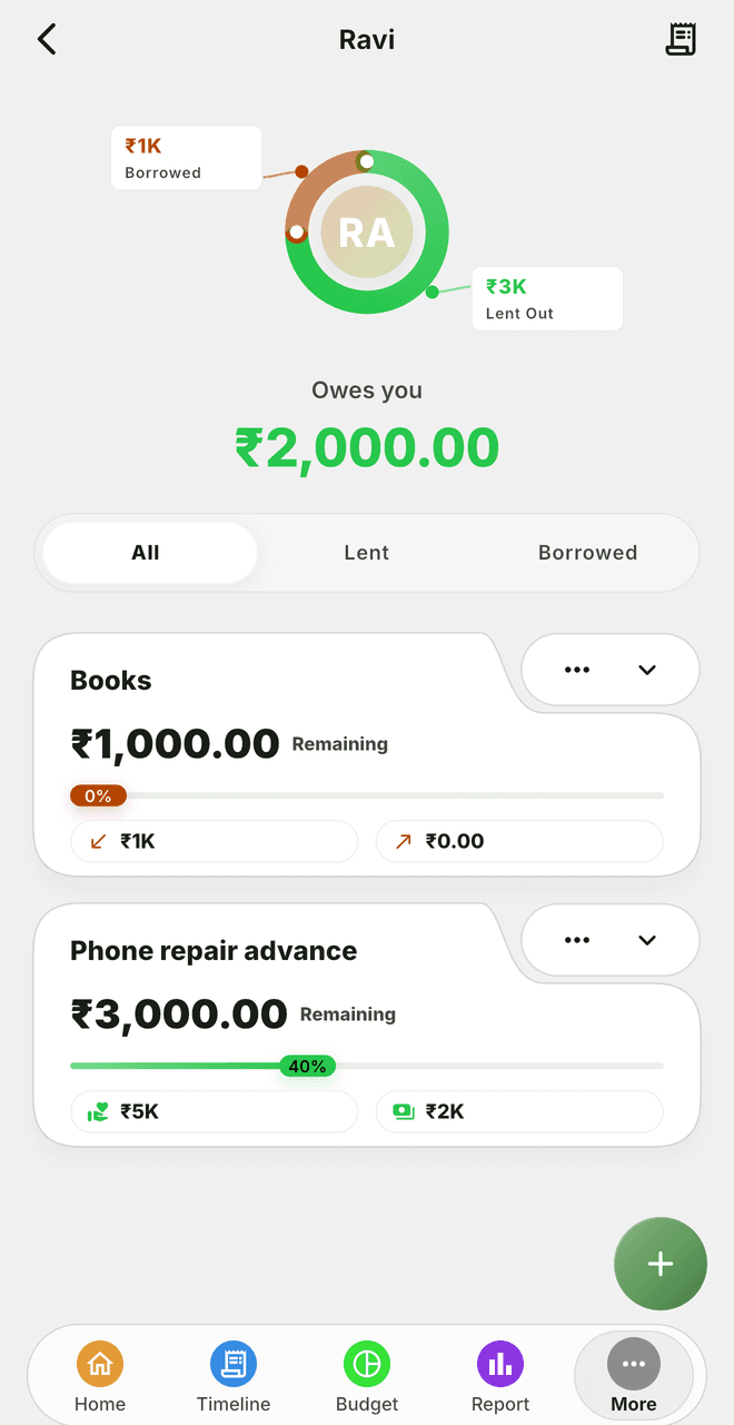 Caps loans screen for one contact, showing ₹2,000 owed to you across a lent and a borrowed amount